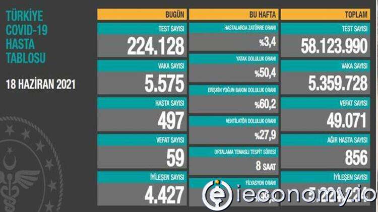 Coronavirus In Turkey: 59 Casualties!