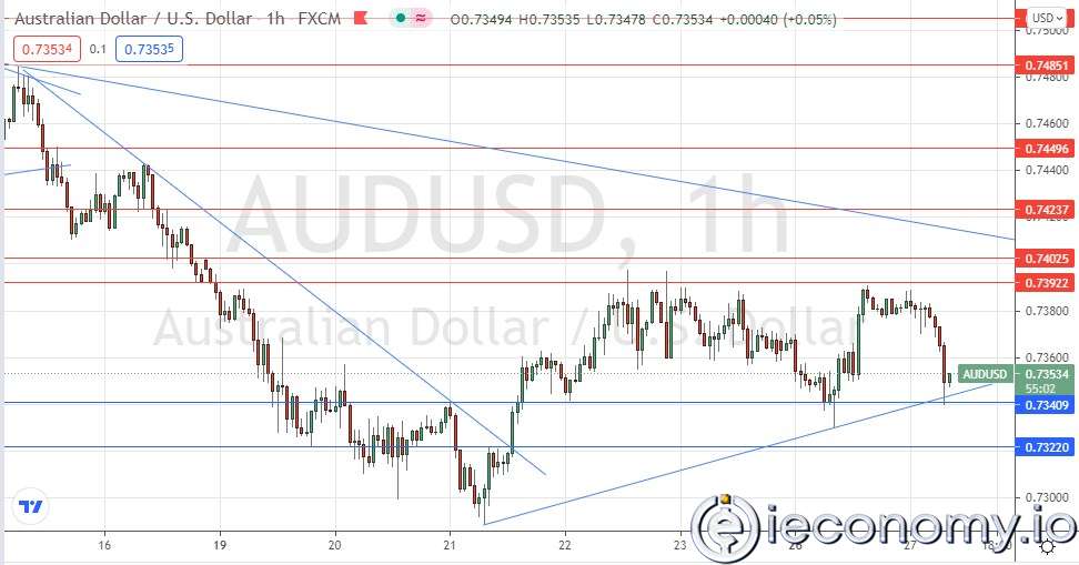 Forex Signal For AUD/USD: Pair Failed to Break 0,7400
