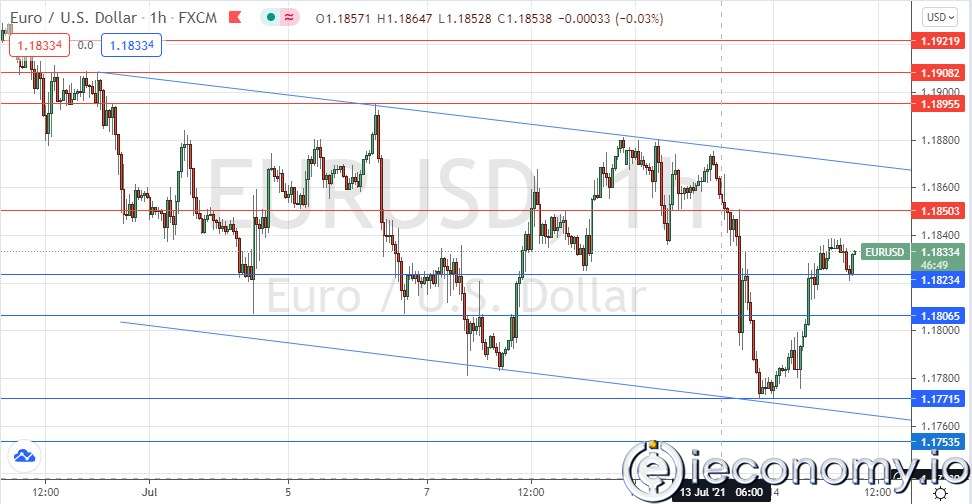 Forex Signal for EUR/USD: Bearish Price Channel in Wide Market