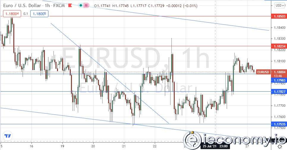 Forex Signal For EUR/USD: Bearish Channel Continues