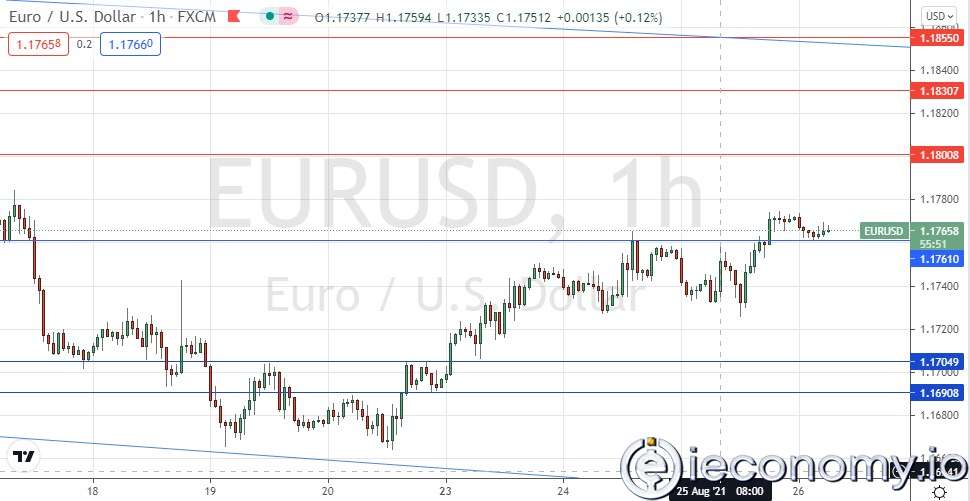 EUR/USD Forex Sinyali: Orta Vadeli Yükseliş'in Devam Ettiği İzlenmekte.