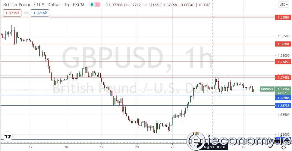 GBP/USD Forex Sinyali: Konsolidasyon 1,3750'nin Altında Kalmakta.