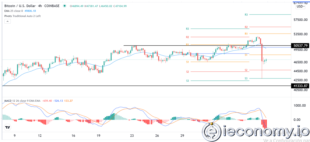 Forex Signal For BTC/USD: Bitcoin Might Rebound