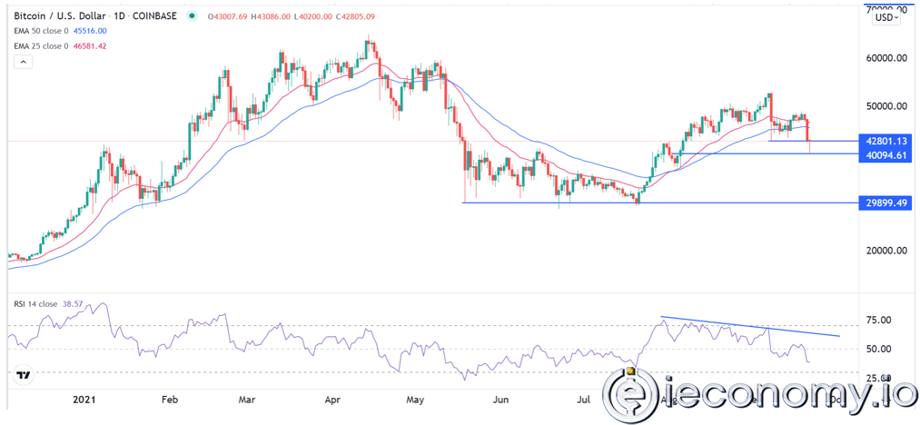 Forex Signal For BTC/USD: A Relief Pattern Likely