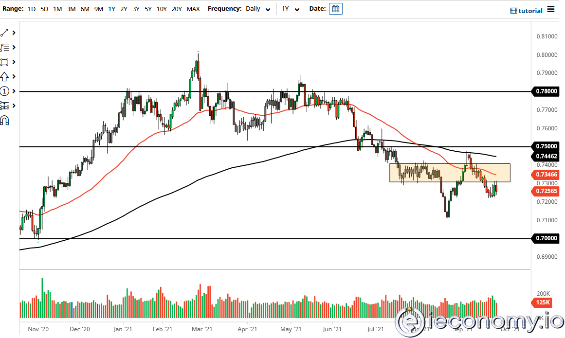 Forex Signal For AUD/USD: Break and Retest, Which Can Boost AUD More