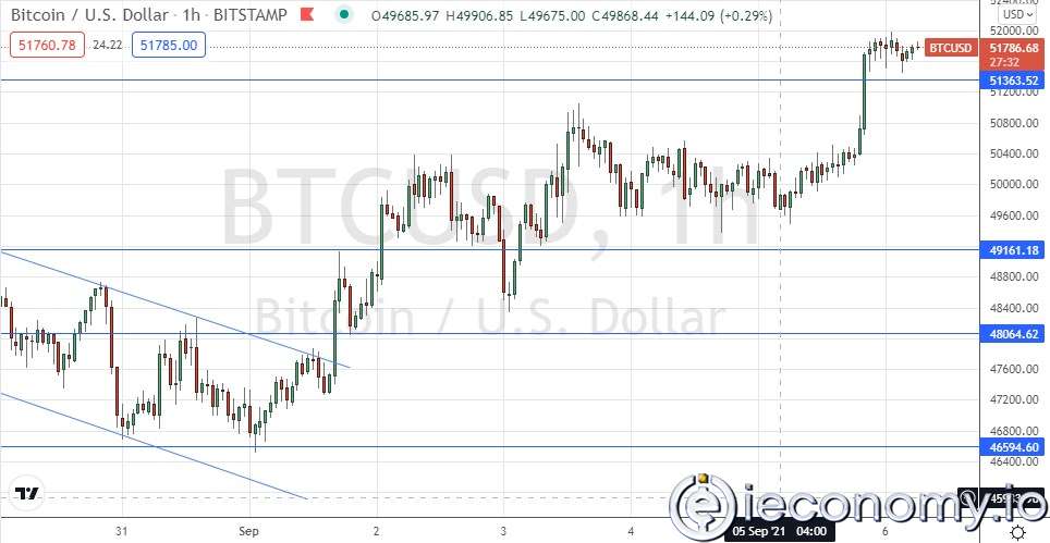 BTC/USD Forex Sinyali: Boğa Piyasası Fiyatı 3 Ayın En Yüksek Seviyesine Çıkarmayı Başardı.
