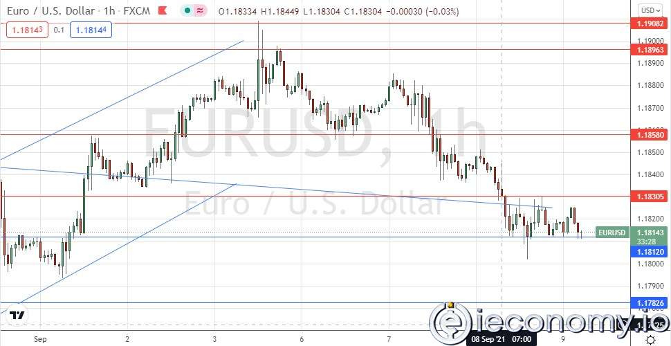 EUR/USD Forex Sinyali:  Ayı Piyasası 1,1813 Altında