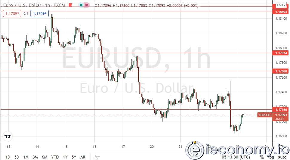 Forex Signal For EUR/USD: Resistance at 1,1717 Looks Pivotal