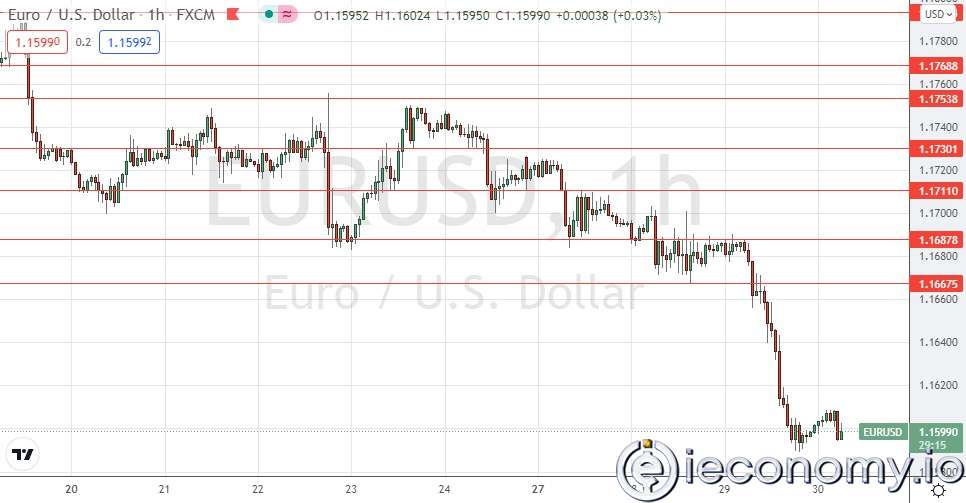 EUR/USD Forex Sinyali: 1,1588'in Altında Çok Düşük Seyretmekte.