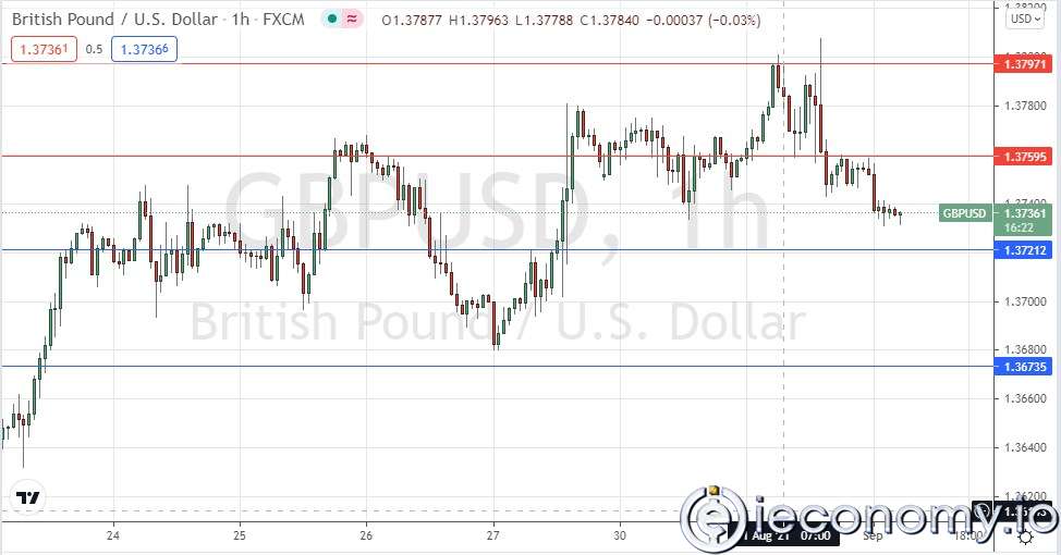 GBP/USD Forex Sinyali: Yön Kayması