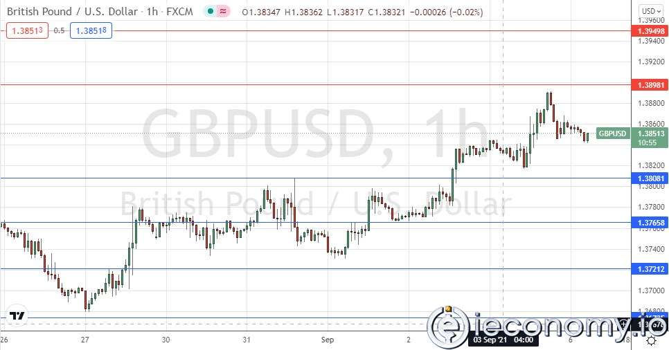 Forex Signal For GBP/USD: Very Weak Rise