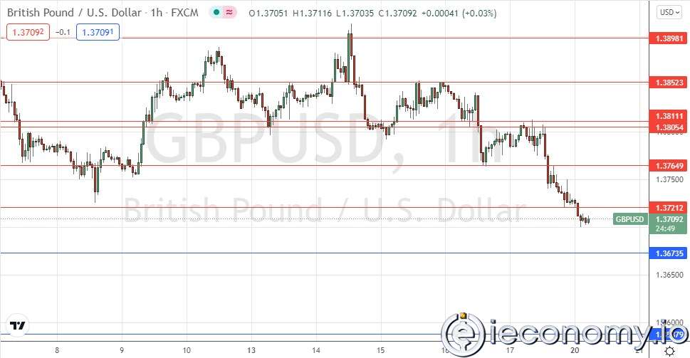 GBP/USD Forex Sinyali: Ayı piyasası 1,3721 Altında.