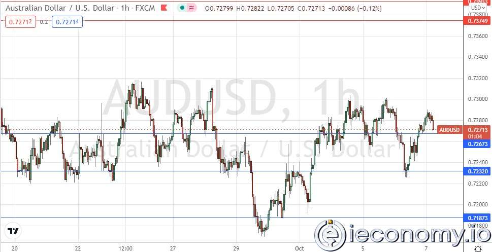 Forex Signal For AUD/USD: Changing Price Action Continues.