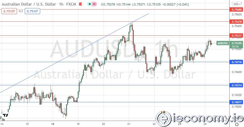AUD/USD Forex Sinyali: Avustralya Doları Güçlü Kalmakta.