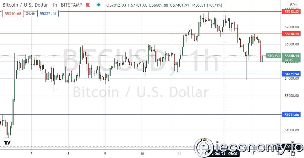 Forex Signal For BTC/USD: Shows Signs of Breaking Below $58,000.