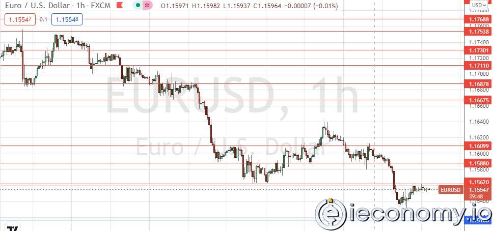Forex Signal For EUR/USD: New 1-Year Low