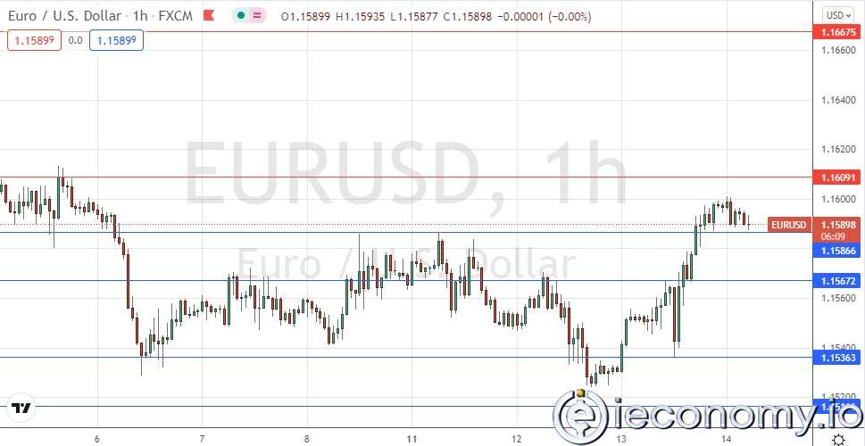 Forex Signal For EUR/USD: Strong Bullish Reversal.