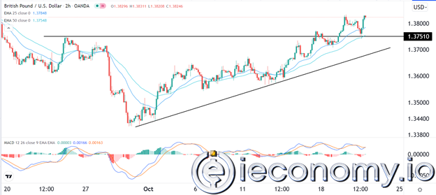 GBP/USD Forex Sinyali: Yükselen Momentum Hızlanacak.