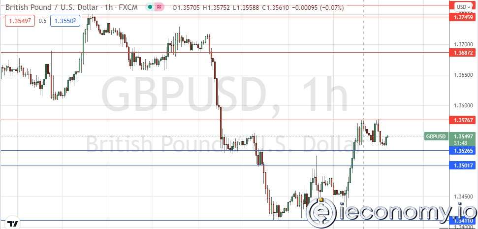 GBP/USD Forex Sinyali: Düşüş Trendinde Geri Çekilme.