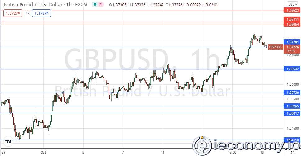 Forex Signal For GBP/USD: Sterling Gains on Interest Rate Talk.