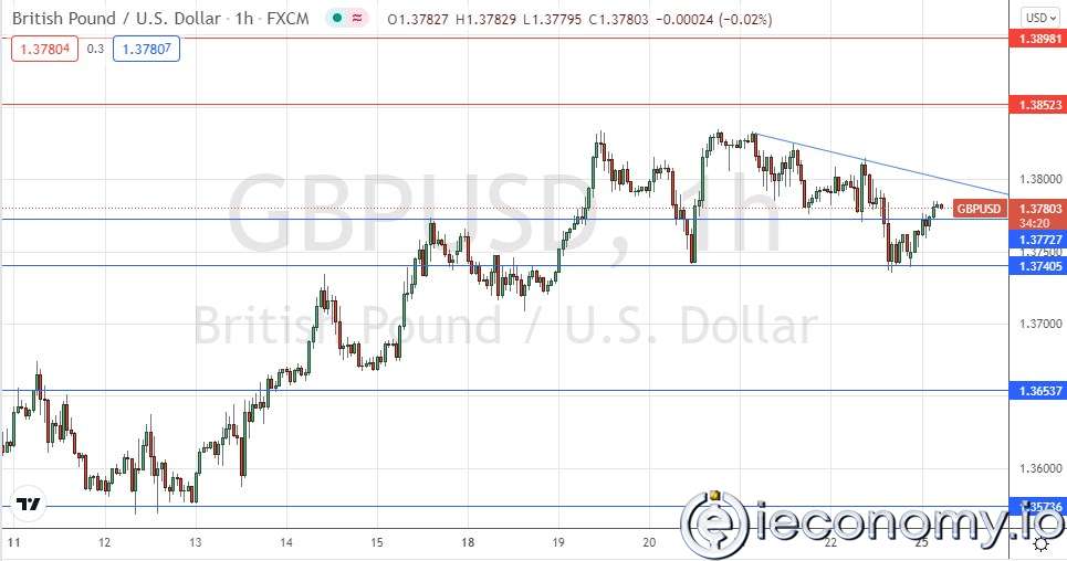 GBP/USD Forex Sinyali: Boğa Piyasasında 1,3741 Dolar'da Çift Dip.