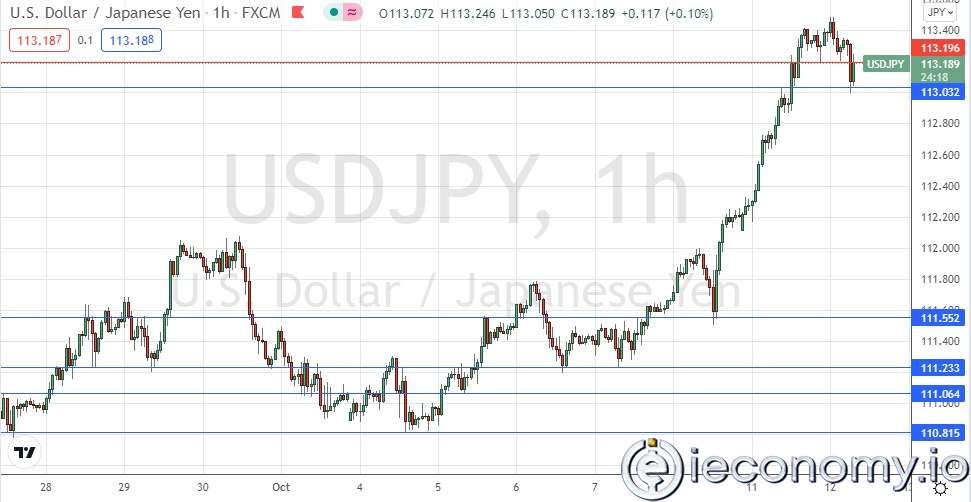 Forex Signal For USD/JPY: Strong Bullish Progress Continues.