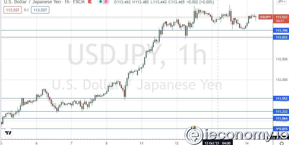 Forex Signal For USD/JPY: Still Gaining Value.