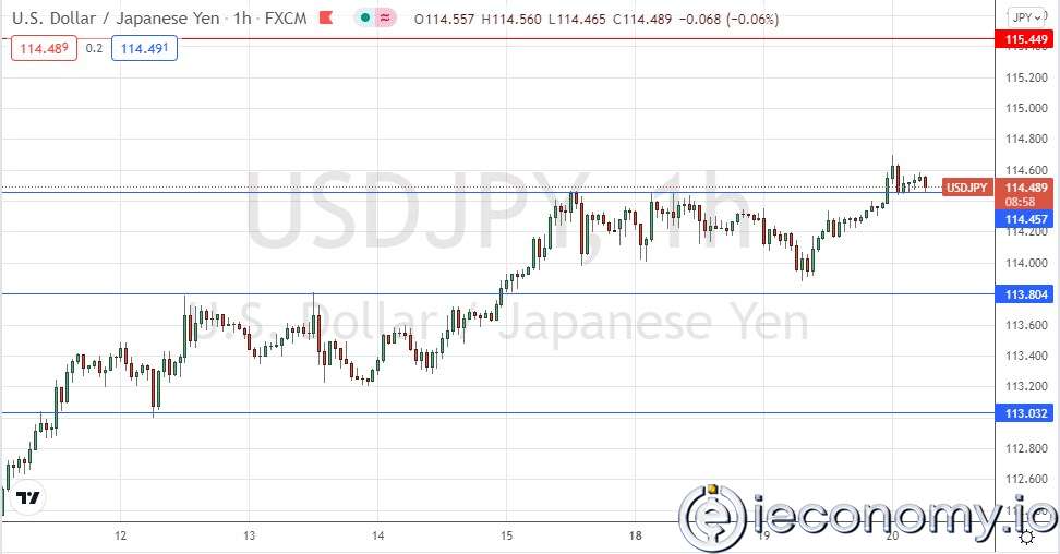Forex Signal For USD/JPY: Bulls Hit 3,5-Year Highest Price.
