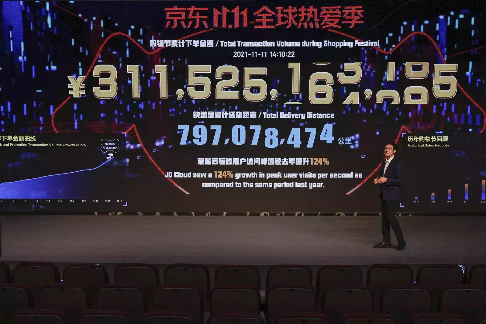 Çin'in çevrimiçi perakendecilerinin satışları geçen yılın rekorunu kırdı