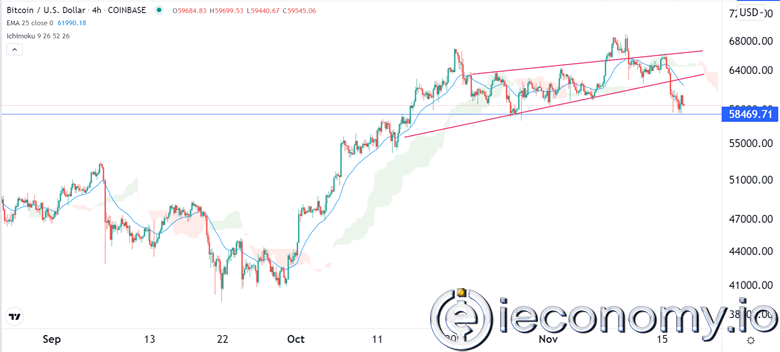 Forex Signal EUR/USD: Strong Bearish Continuing.