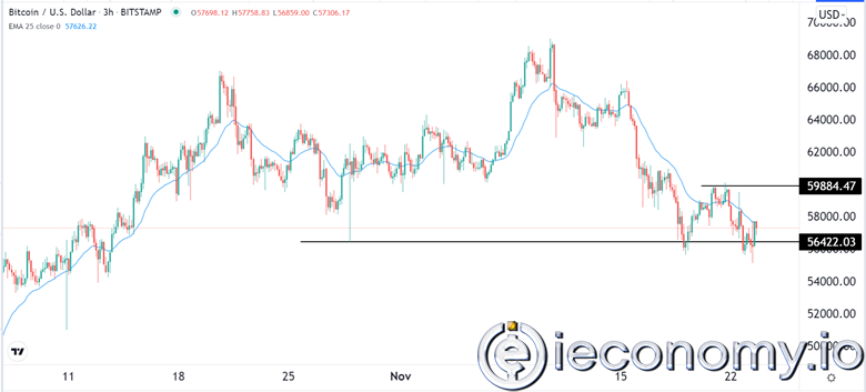 Forex Signal For BTC/USD: Extremely Low Below 55,200.