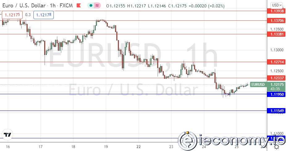 EUR/USD Forex Sinyali: Güçlü Ayı Trendi Devam Etmekte.