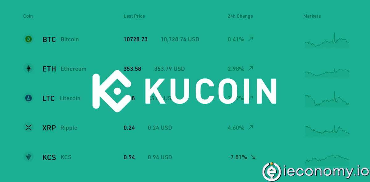 KuCoin Metaverse Projelerine 100 Milyon Dolar Ayırdı