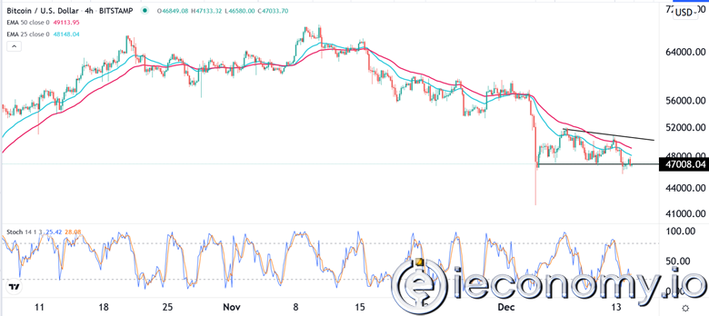 Forex Signal For BTC/USD: Bitcoin May Rebound After FOMC.