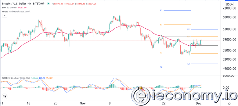 Forex Signal For BTC/USD: On Way To Hit 60,000.