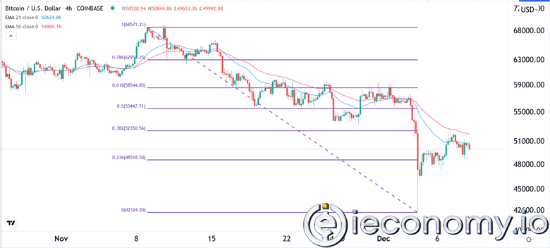 Forex Signal For BTC/USD: Drop to 45,000 Can’t Be Ruled Out.