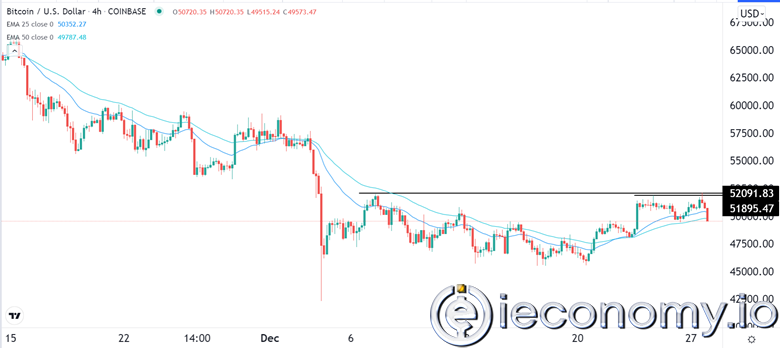 Forex Signal For BTC/USD: Pre-Rebound Weakness Appears More.