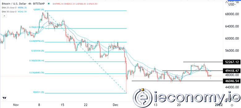 Forex Signal For BTC/USD: A Possible Reversal Before Options Expiry.
