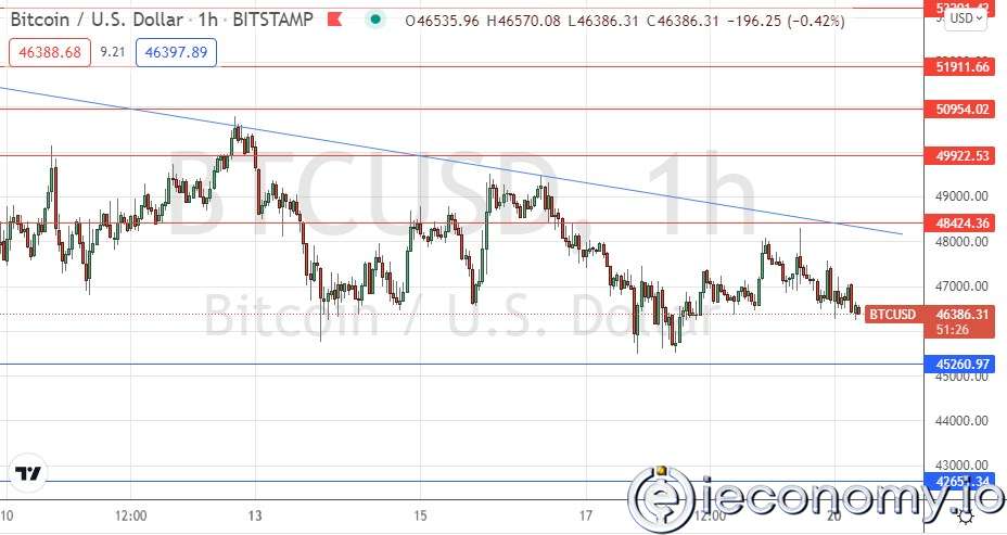 BTC/USD Forex Sinyali: Düşüşe Neden Olan Ayı Piyasası Trend Çizgisi.