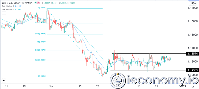 Forex Signal For EUR/USD: Consolidation Will Continue.