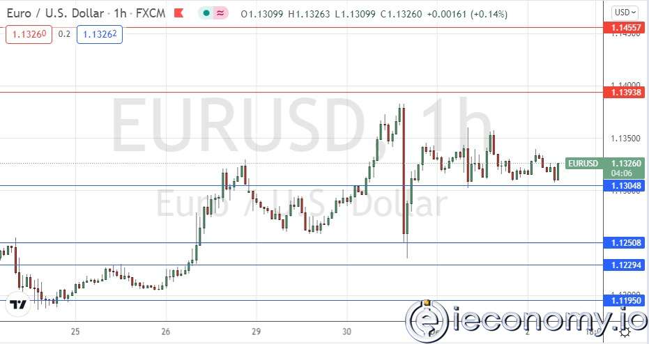 Forex Signal For EUR/USD: Bullish Consolidation Above $1,1305