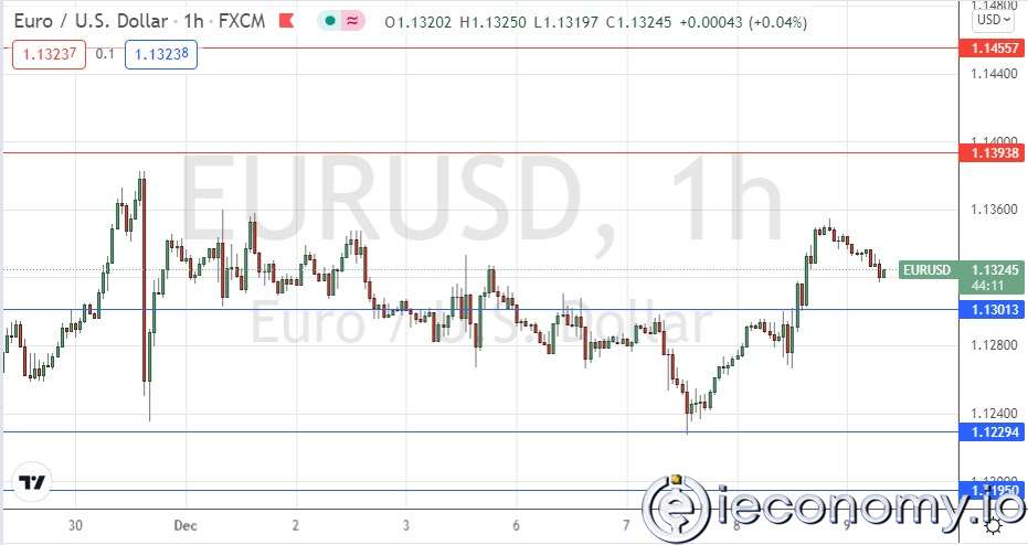 Forex Signal For EUR/USD: Consolidation Above $1,1301.