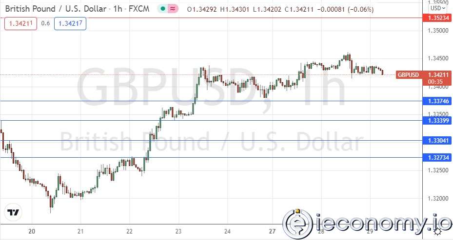 Forex Signal For GBP/USD: Consolidation Above $1,3376.