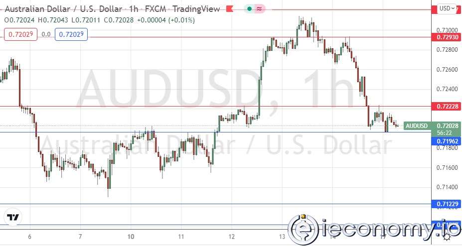 AUD/USD Forex Sinyali: Ayı Piyasasında 0,7200'de Düşüşte.