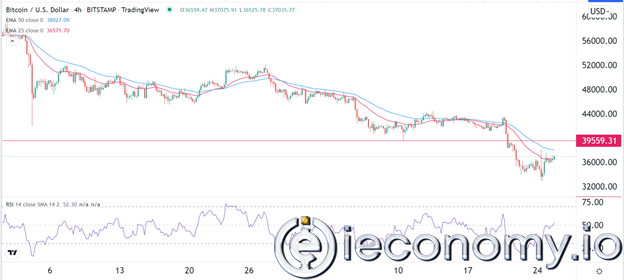 Forex Signal For BTC/USD: Bitcoin Recovery Rally To Continue.