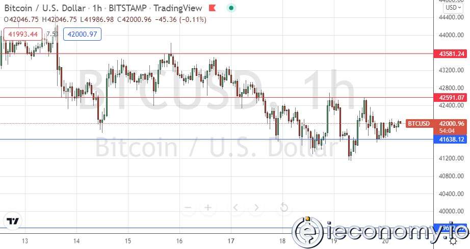 Forex Signal For BTC/USD: Cryptocurrency Threatens Drop Point Below $40,000.