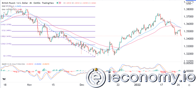 Forex Signal For GBP/USD: Drop to 1,3300 Cannot Be Ignored.