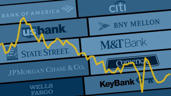 Financial Stocks With The Best Momentum For March 2022