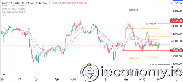 BTC/USD Forex Sinyali: Ayı Piyasasında Önyargılı Nötr Görünüm