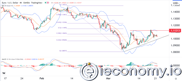 Forex Signal For EUR/USD: Downside Pressure Continues on Euro